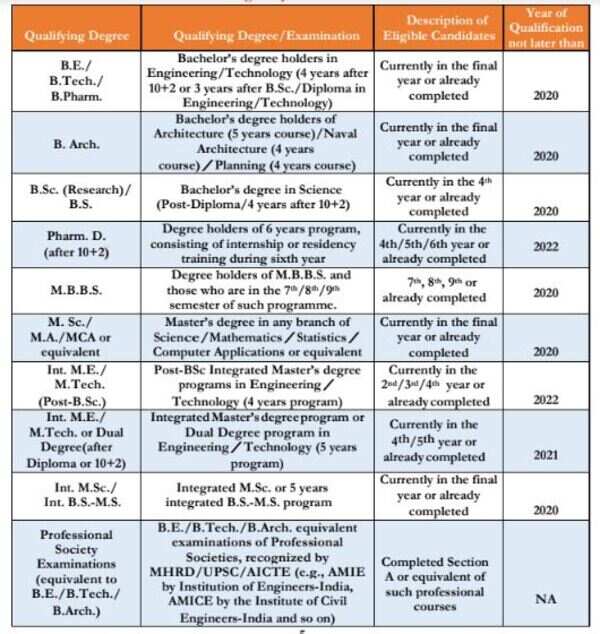 Engineering Admission 2020 Popular nationallevel engineering entrance