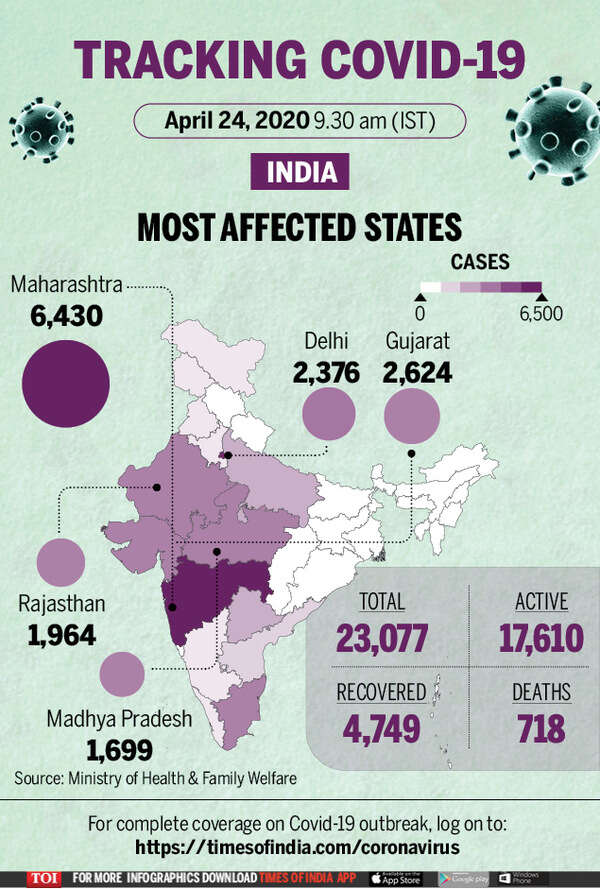 Covid 19 India tracker state wise cases list: Coronavirus tally crosses