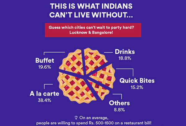 Dineout FoodMbad-5