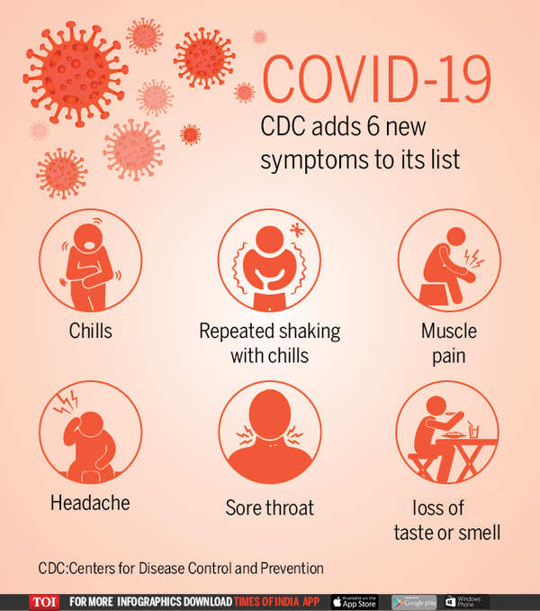 Infographic Covid19 6 new symptoms find their way in CDC list