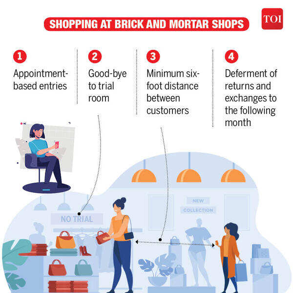 infographic-life-after-lockdown-how-travel-shopping-going-to-the