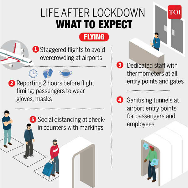 Infographic Life after lockdown How travel, shopping, going to the