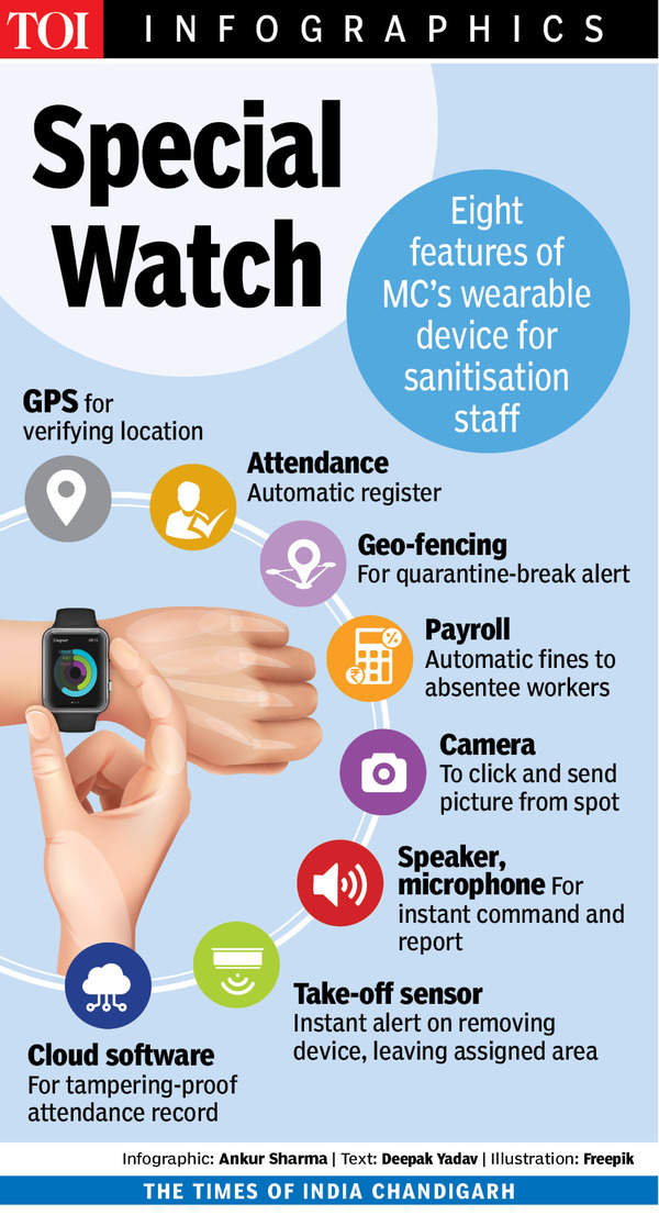 WONDERWORLD ®GPS Tracker Watch SOS Location Finder Smartwatch Price in  India - Buy WONDERWORLD ®GPS Tracker Watch SOS Location Finder Smartwatch  online at Flipkart.com
