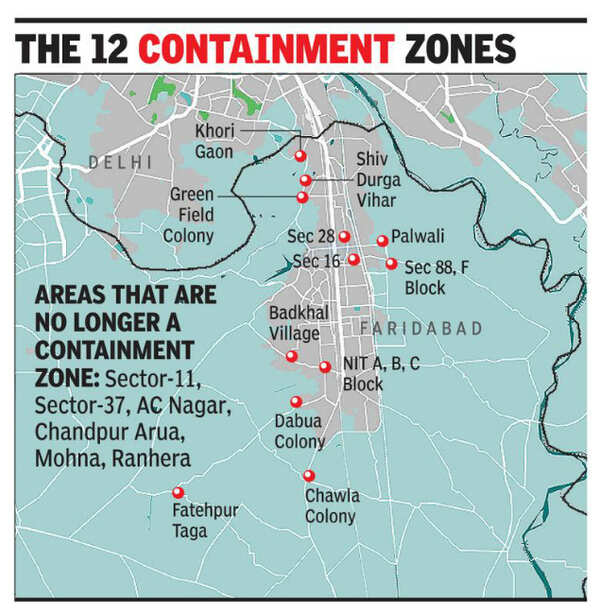 Faridabad has 6 new containment zones as 7 more test positive for Covid