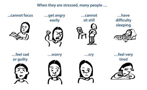 Signs and symptoms of stress (Image credits: WHO)