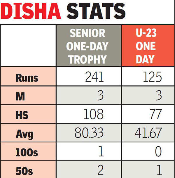 Disha