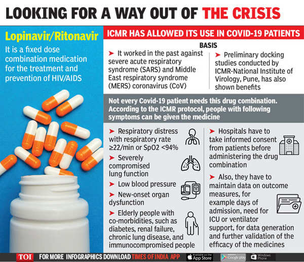 Repurposed Drugs Offer Hope In India’s Covid Fight | India News - Times ...