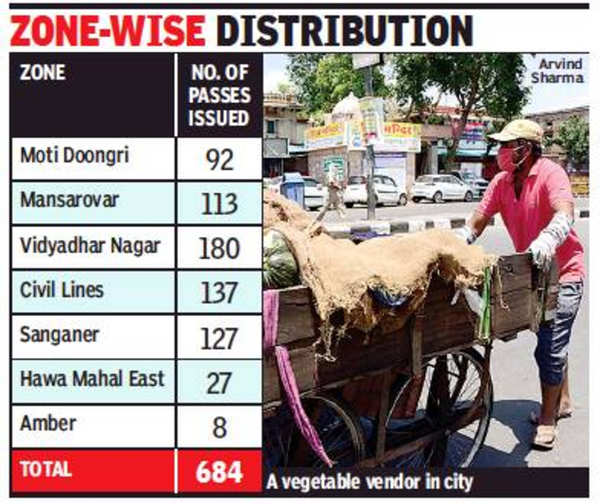 Jaipur Civic Body Issues Passes To Vegetable Vendors Jaipur News Times Of India
