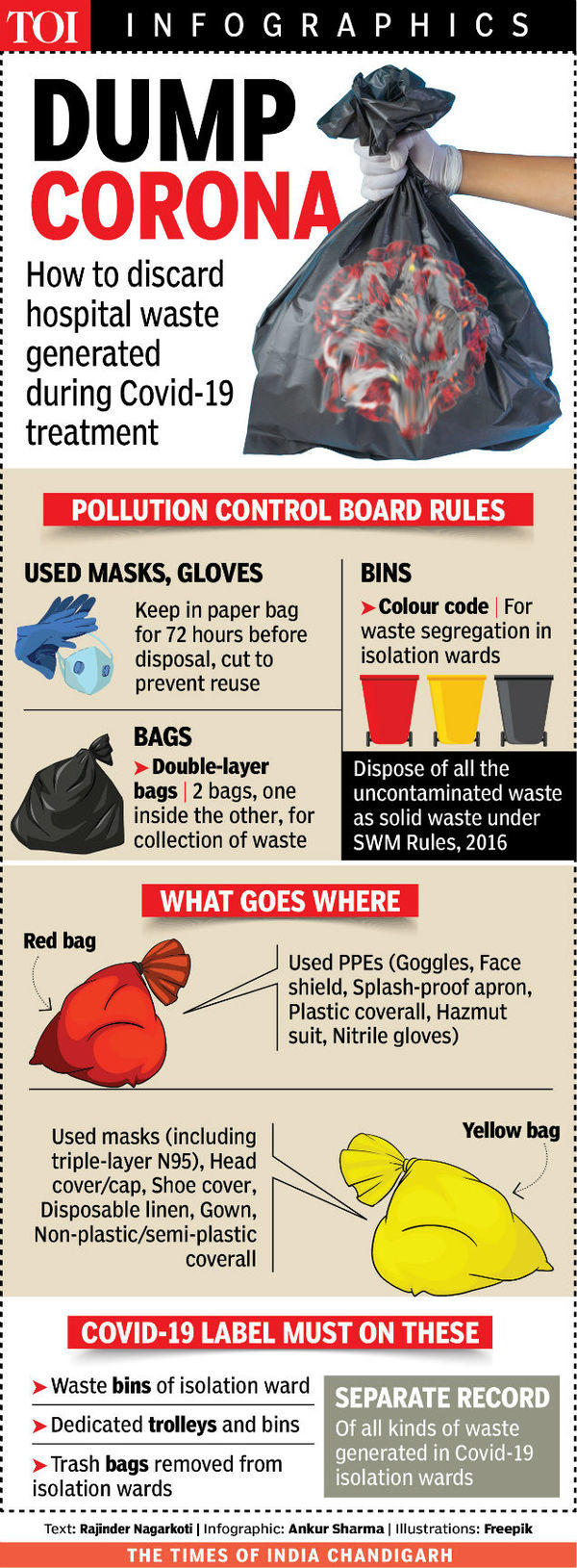 Biohazard Bags Colour Coding: A UK Guide | Steroplast Healthcare