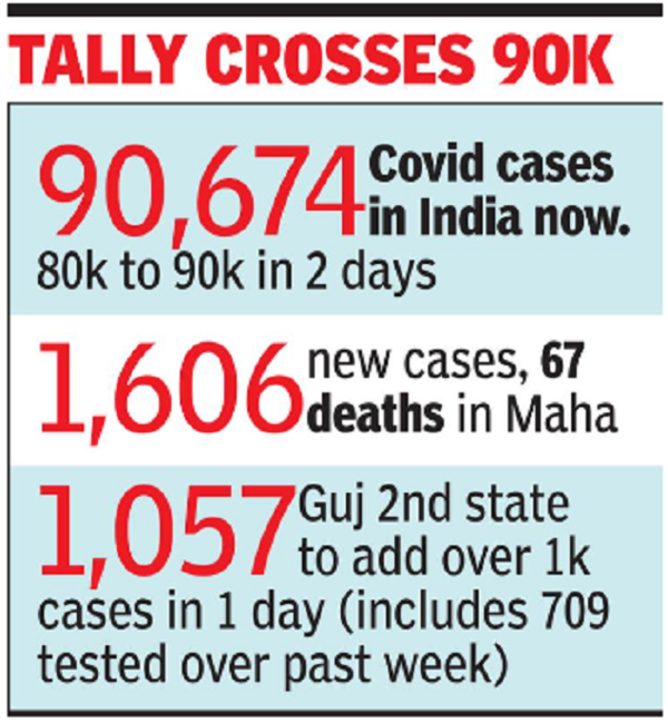 Coronavirus cases in India: 4,885, Biggest jump in India’s Covid count ...