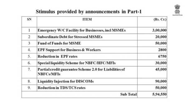 india-20-lakh-crore-package-details-of-rs-20-lakh-crore-relief-package