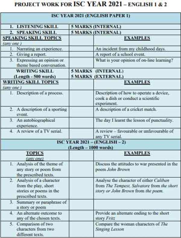 isc-academic-scheme-cisce-introduces-maths-english-projects-for-isc