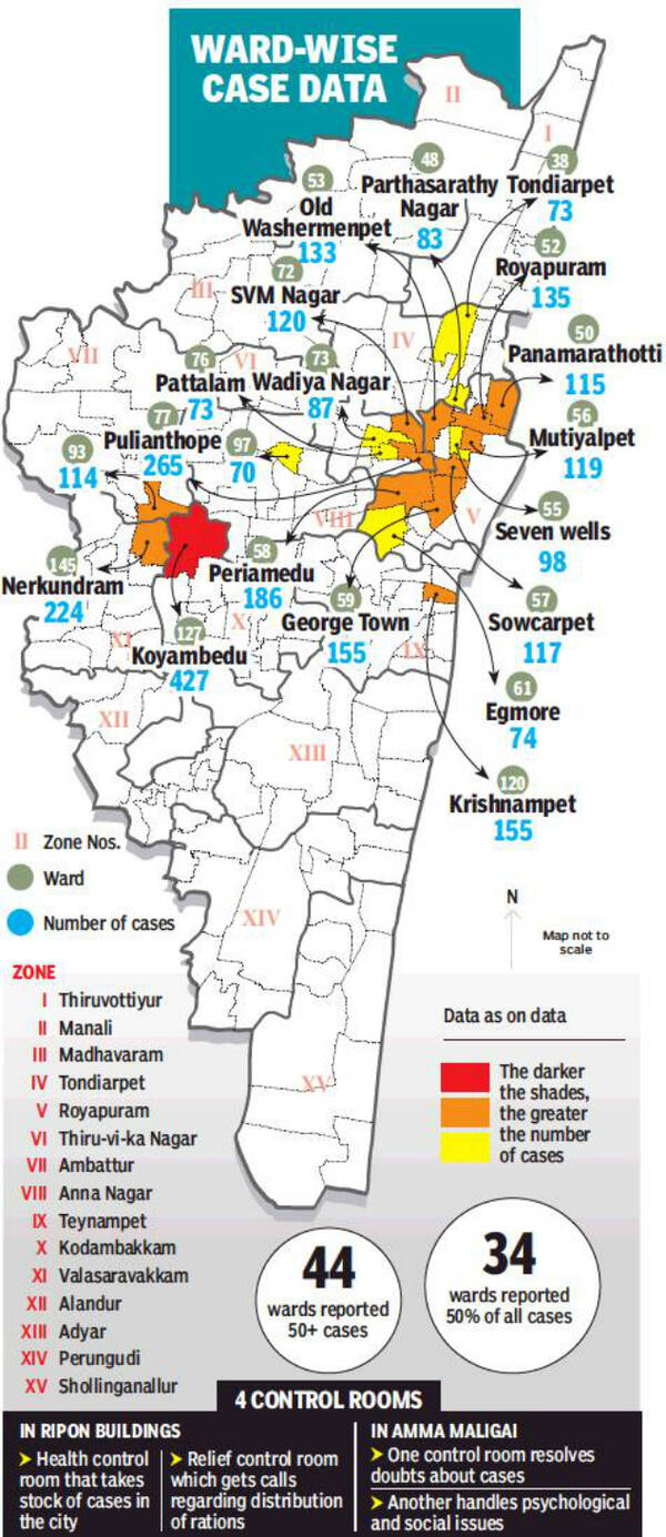 Chennai Inside Covid19 control rooms Chennai News Times of India