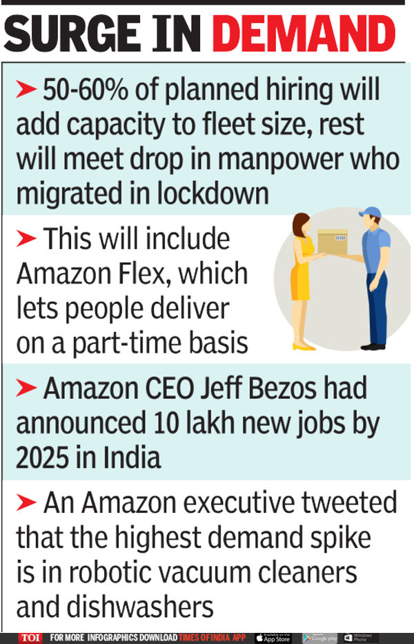 Amazon To Hire 50 000 More For Delivery Supply Times Of India