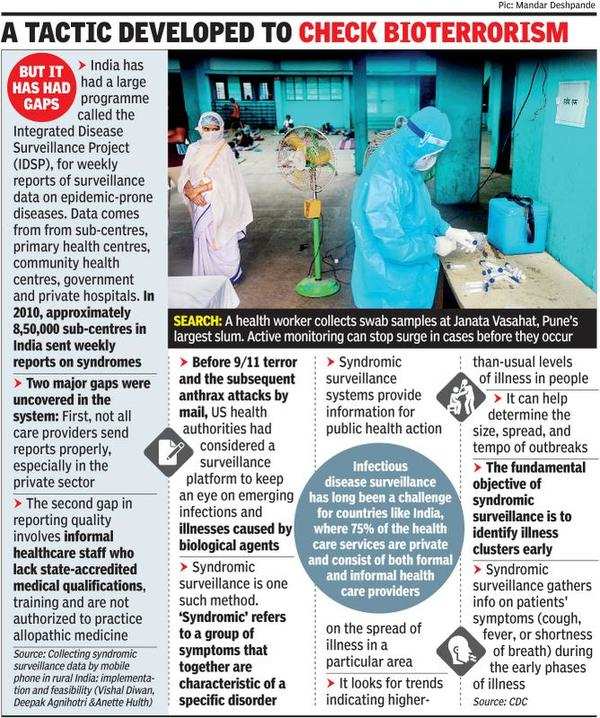 Maharashtra Tests New Surveillance Method Against Coronavirus | Pune ...