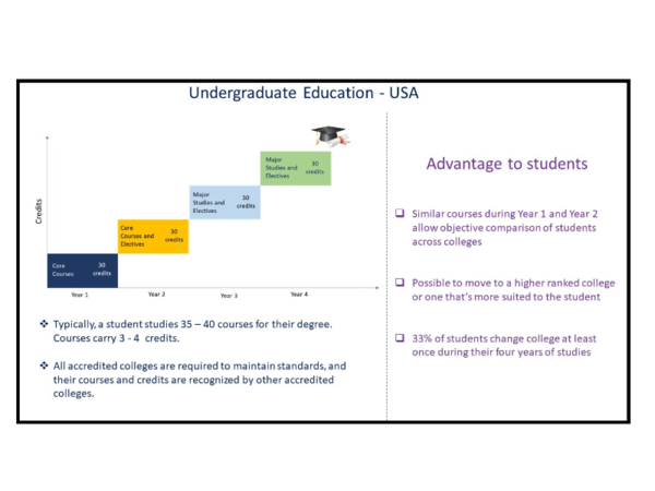 concept-of-transferrable-college-credits-times-of-india