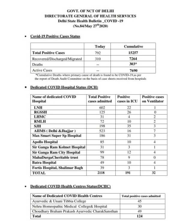 Delhi lockdown news Today's updates Delhi News Times of India
