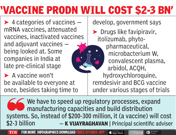 Coronavirus Vaccine News: 6 Local Vaccine Candidates Identified, 30 ...