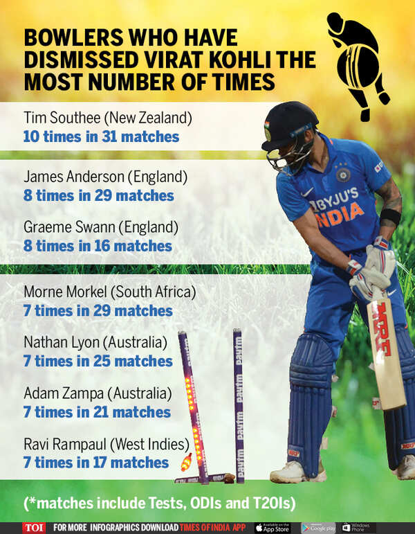 Kohli