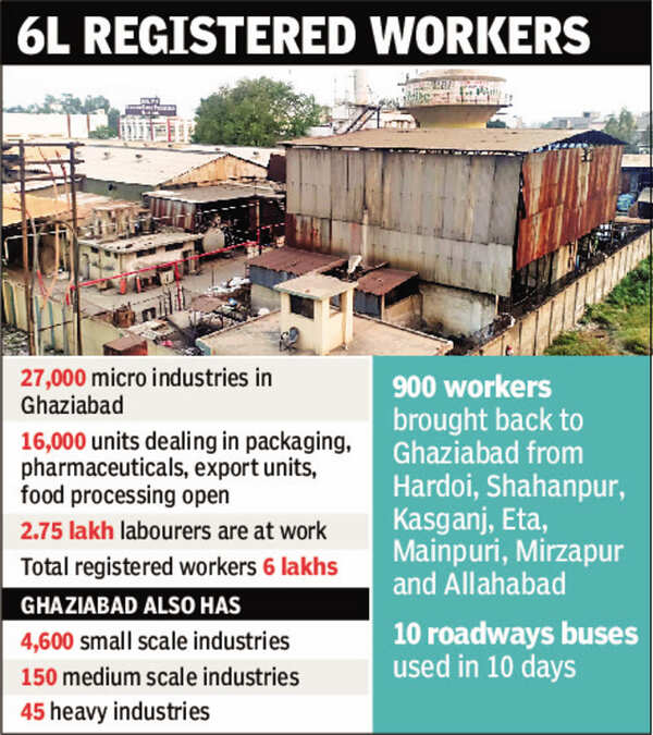 Outreach in bid to bring workers back to Ghaziabad | Ghaziabad News ...