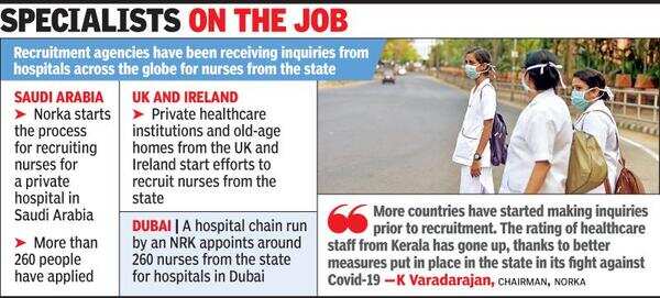 Silver lining: Demand for nurses from Kerala shoots up abroad 