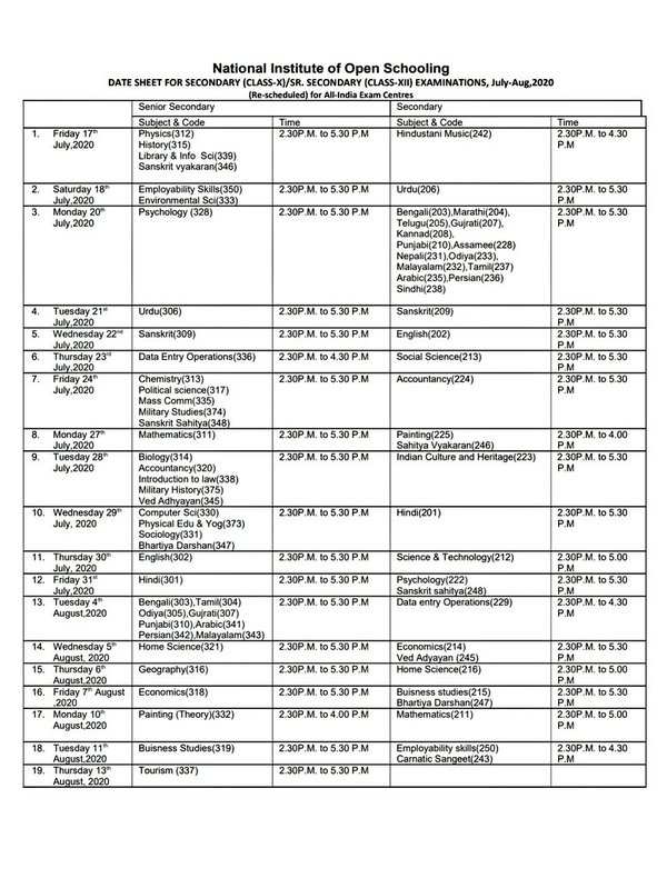 Nios Date Sheet 2020 For 10th And 12th Board Exams Released Check Here