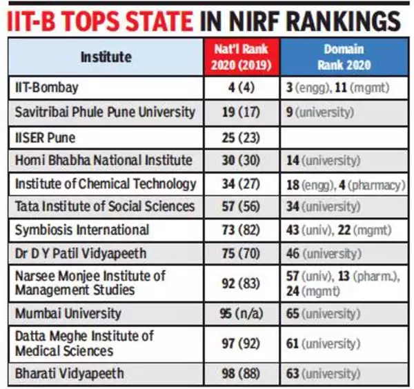 research and ranking mumbai