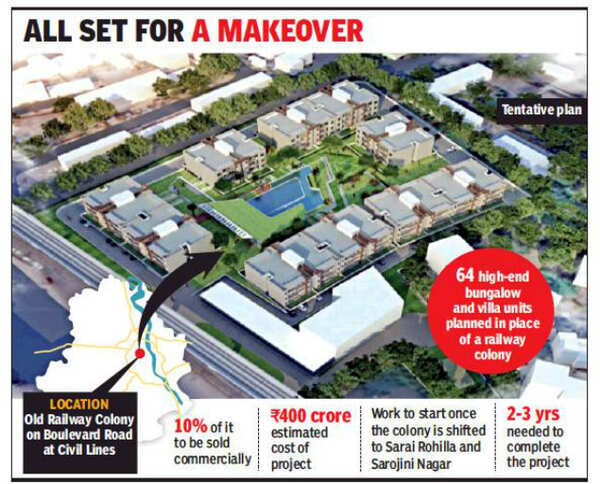 Delhi: Railway colony headed for a plush look with high-end villas ...