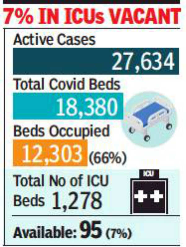 Home isolation picks up, 34 Covid beds empty in Mumbai Mumbai News