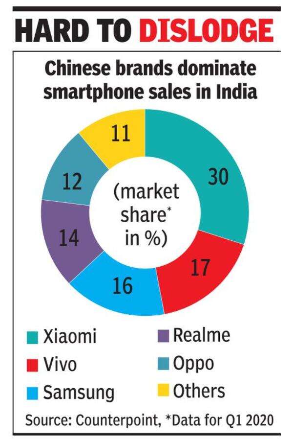 Apps with Chinese funds face users’ ire