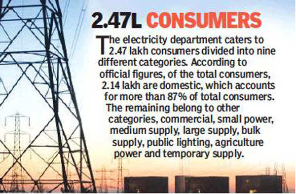 Govt agency chooses Deloitte to help UT in privatising power department ...