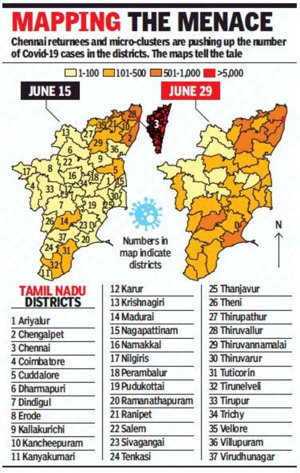 Coronavirus in Tamil Nadu Districts report spike, add more cases to