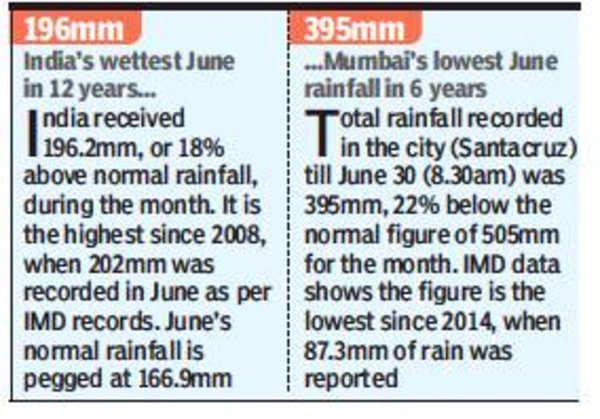 Mumbai has best air day in at least five years | Mumbai News - Times of ...