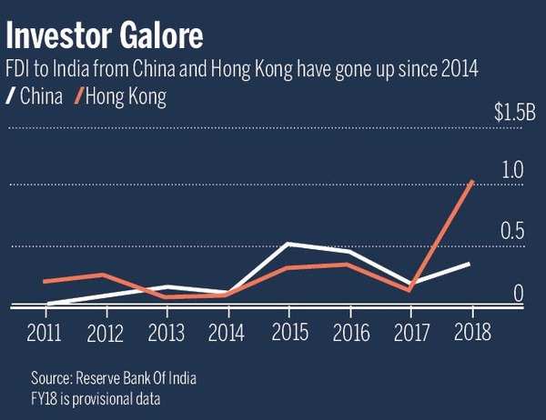 India China Economic Growth: India's Growing Economic Reliance On China ...