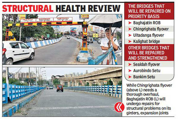 KMDA to float tenders for repair of four flyovers, bridges | Kolkata ...