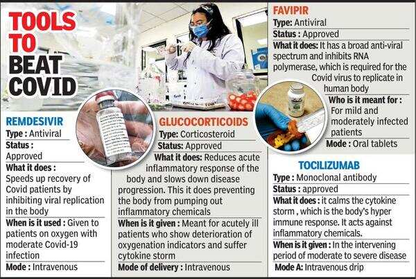 Remdesivir showing positive results in Assam, helping serious patients ...