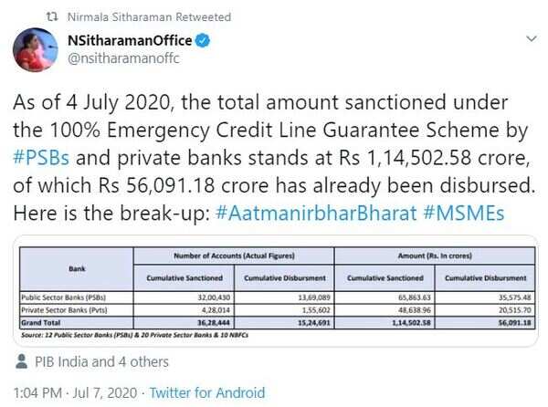 Banks sanction about Rs 1.14 lakh crore loans to MSMEs under credit ...