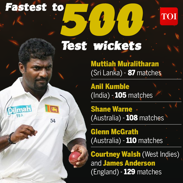 Fastest bowlers to 500 Test wickets Cricket News Times of India