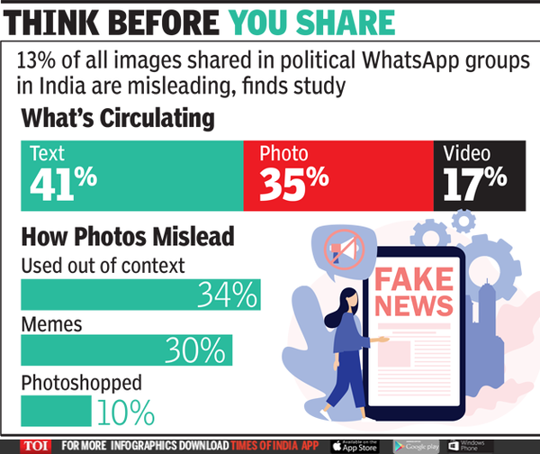 ‘1 out of 8 photos in political WhatsApp groups misleading’ India News Times of India