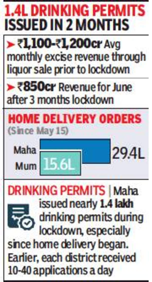 Maharashtra Liquor News Maharashtra liquor sales in June hit 70 of