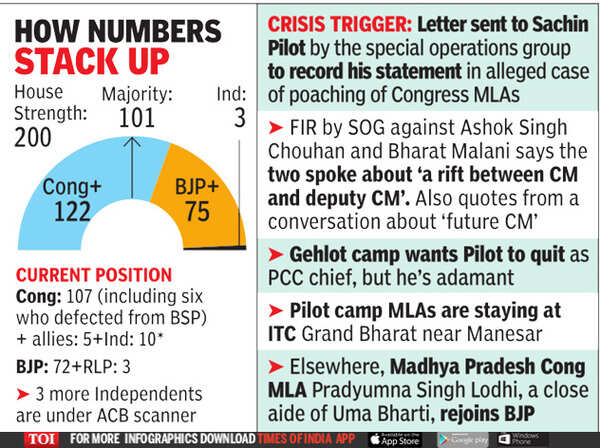 Raj numbers