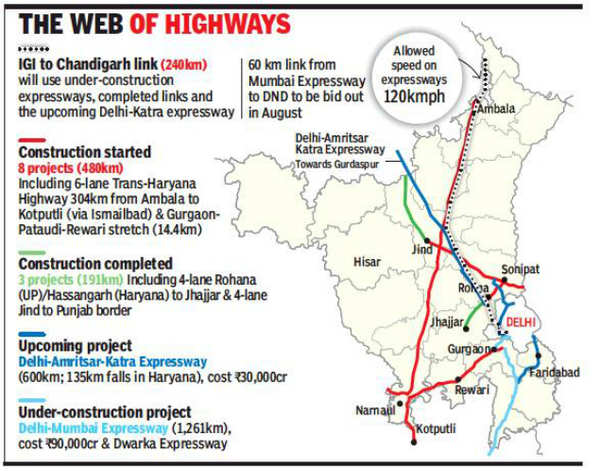 Nitin Gadkari wants Ambala road works expedited : The Tribune India