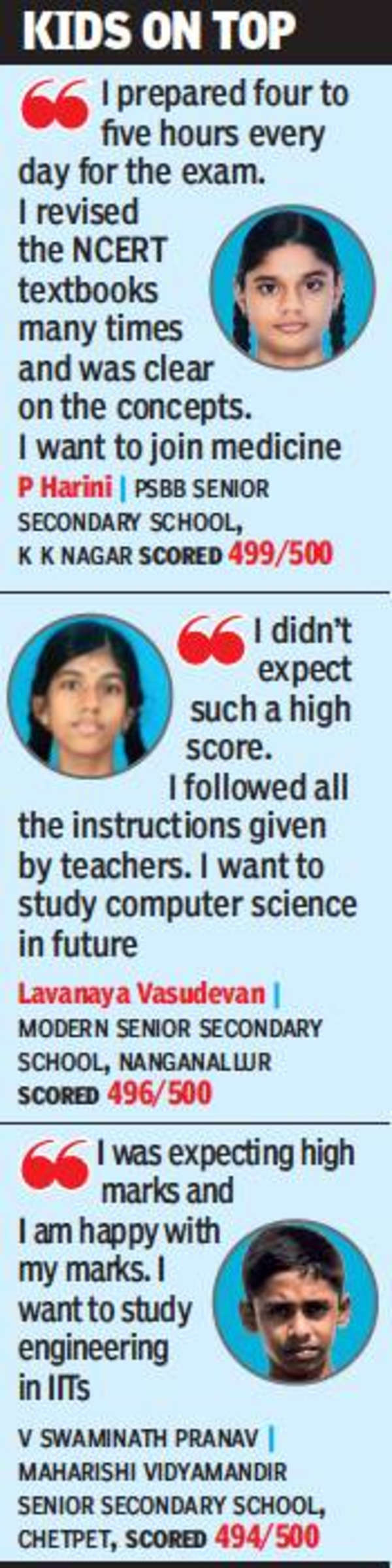 Chennai girl scores 499/500 in CBSE Class X exams | Chennai News - Times of  India