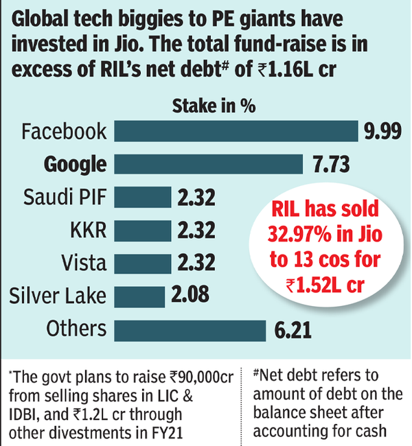 Ril-2
