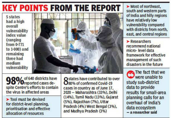 Coronavirus In Telangana: Covid Crisis; Telangana At Number 3 In List ...