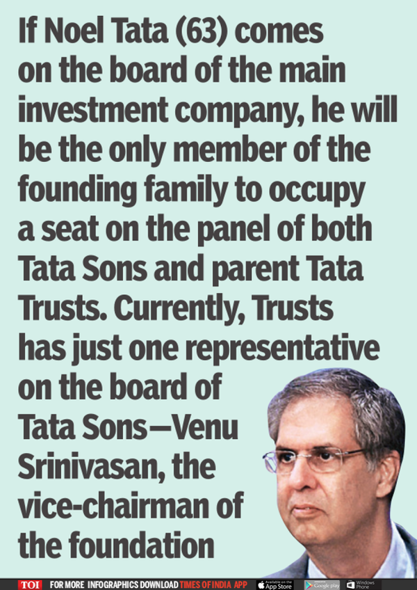 Tata Trusts May Place Noel On Tata Sons Board - Times Of India