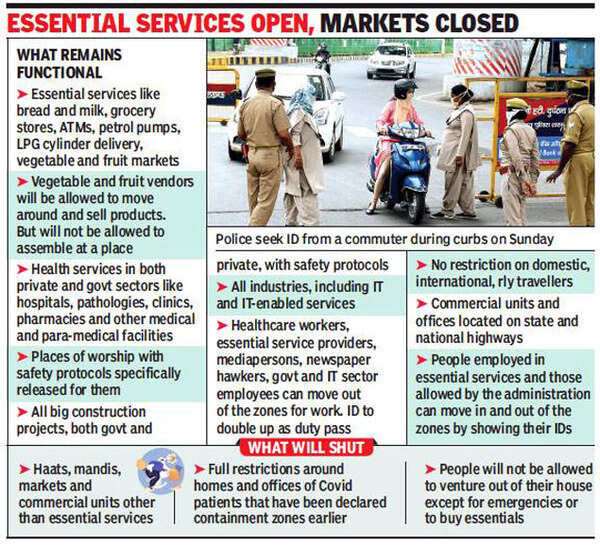 Lucknow Containment Zones: Large containment zones out of bounds for 5 ...