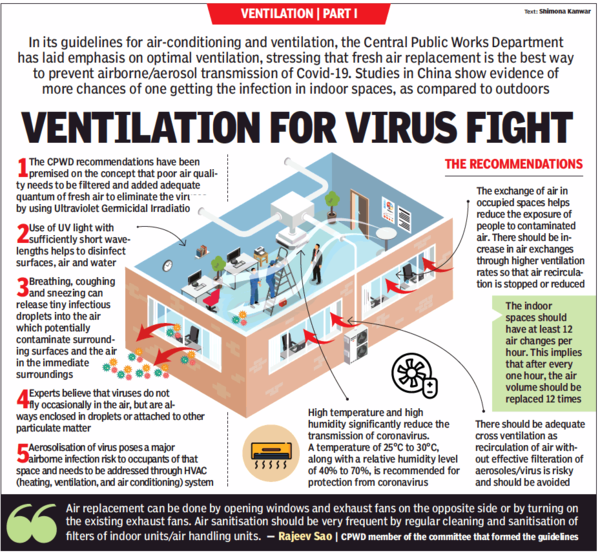 ventilation