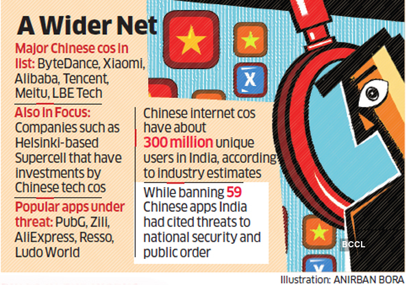 Chinese Apps graphic