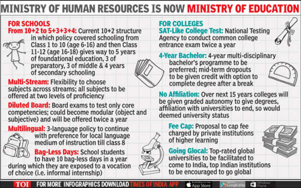 national education policy article the hindu
